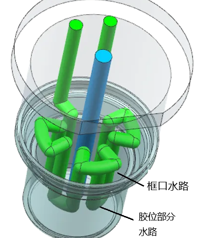 Conformal cooling